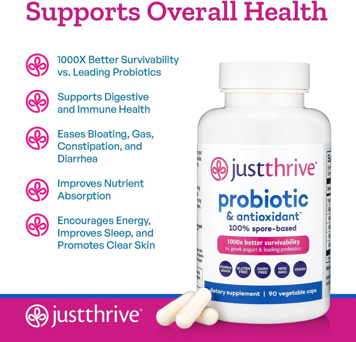 Just Thrive Probiotic & Antioxidant – 100% Spore-Based Digestive Support (90 Capsules)