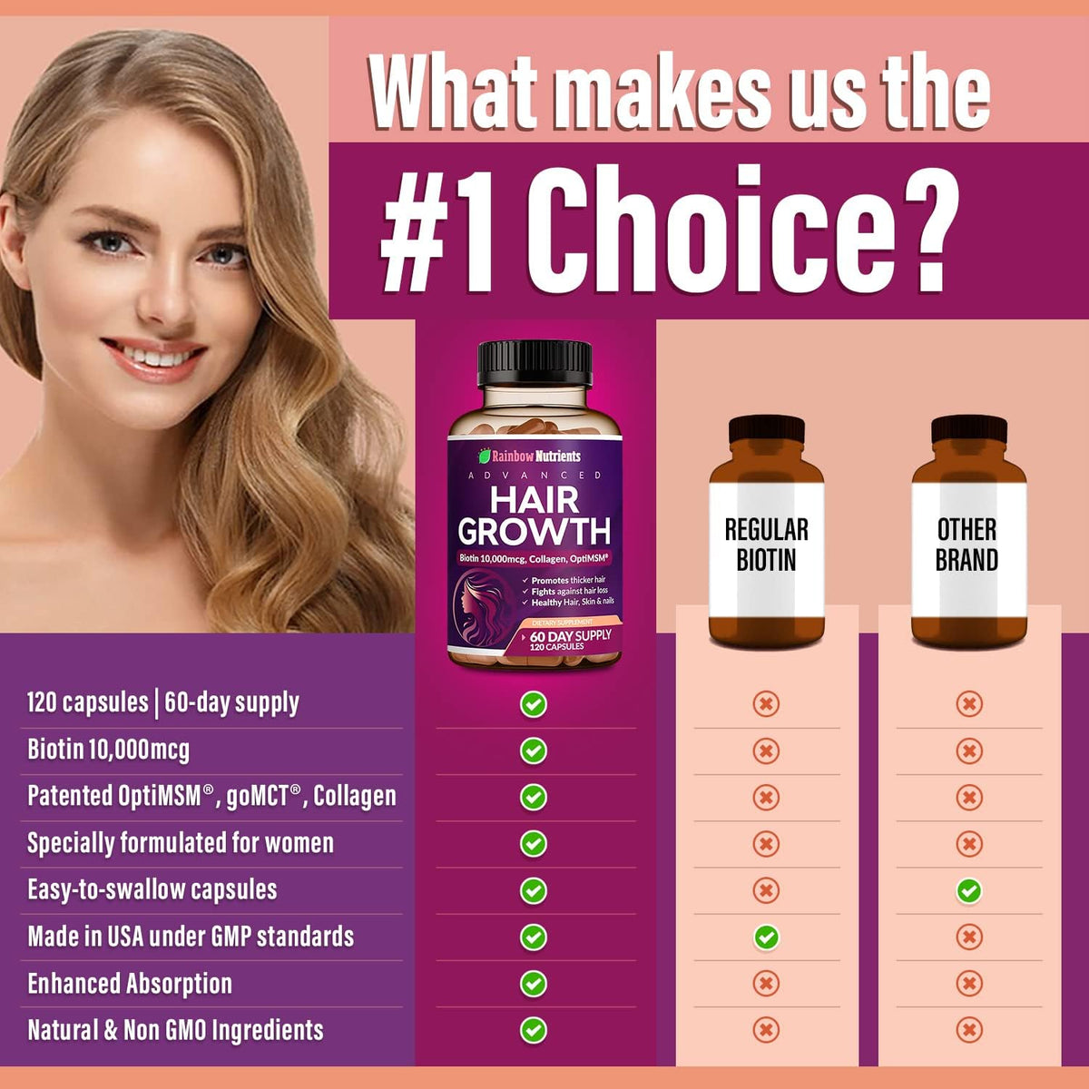 Hair Growth Vitamins for Women – Biotin, Collagen & Advanced Hair Support