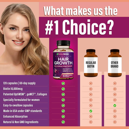 Hair Growth Vitamins for Women – Biotin, Collagen & Advanced Hair Support