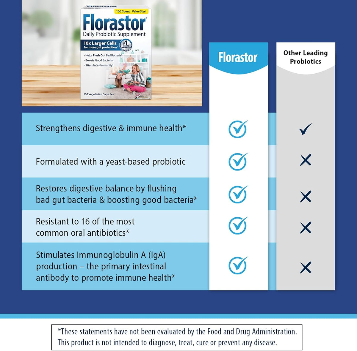 Florastor Probiotic 250mg Daily Probiotic Dietary Supplement