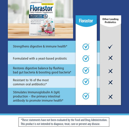 Florastor Probiotic 250mg Daily Probiotic Dietary Supplement